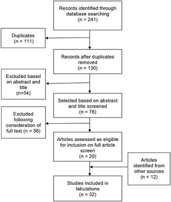 Investigating Humor in Social Interaction in People With Intellectual Disabilities: A Systematic Review of the Literature